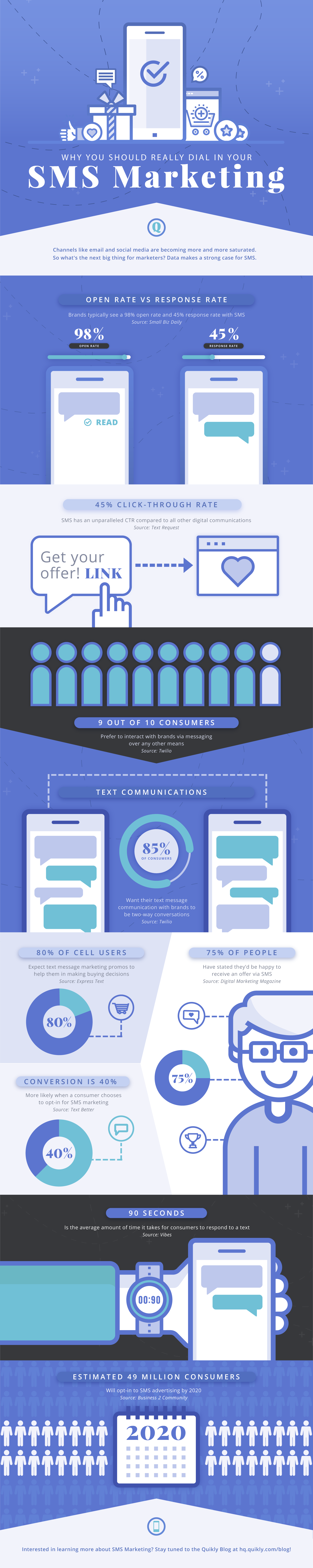 SMS Infographic-01 (1)