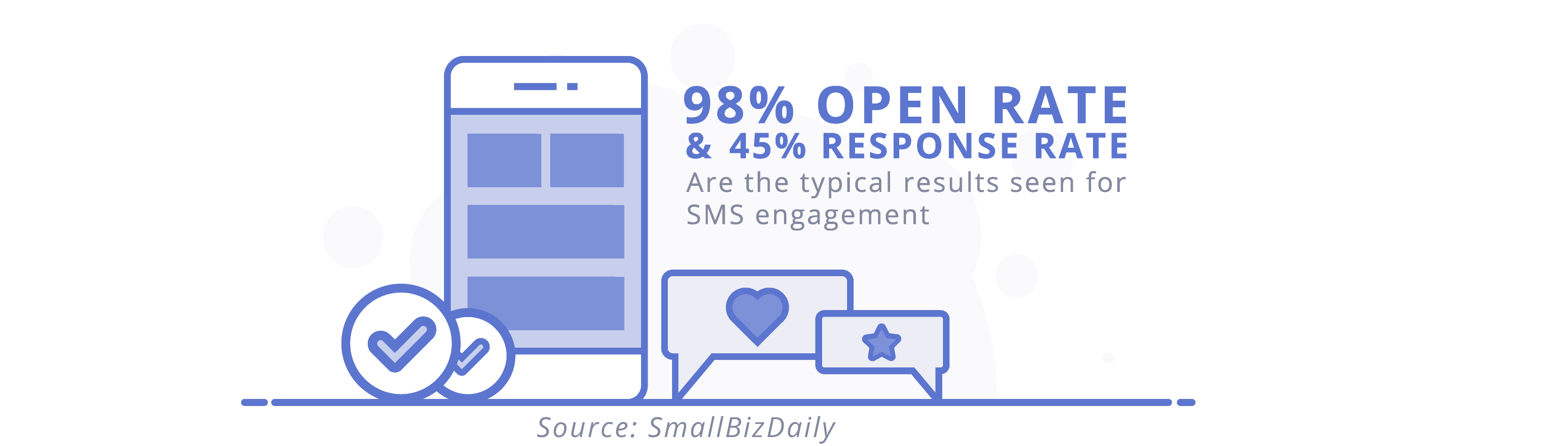 sms-marketing-stats