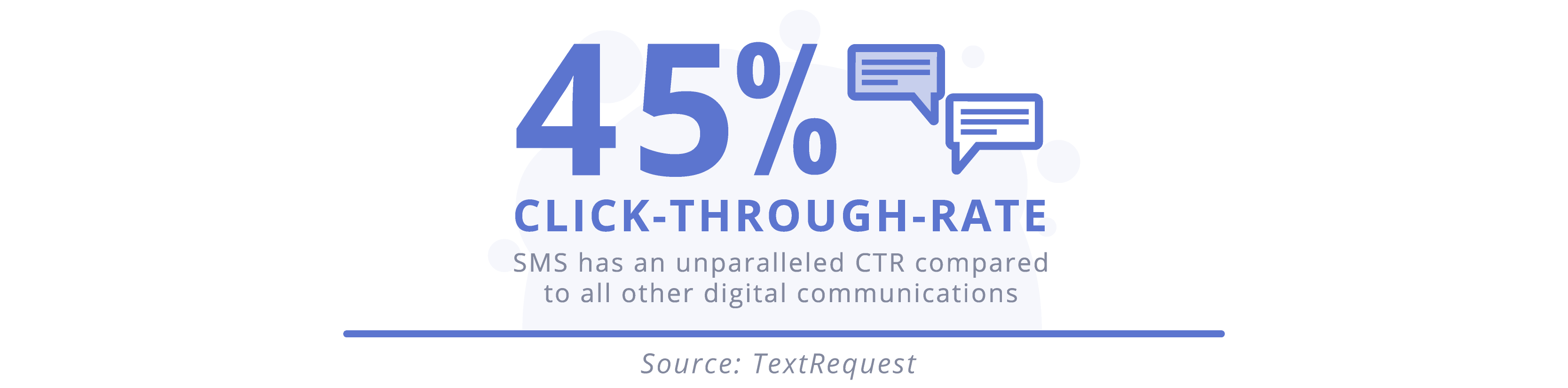 text-message-marketing-clickthrough-rates